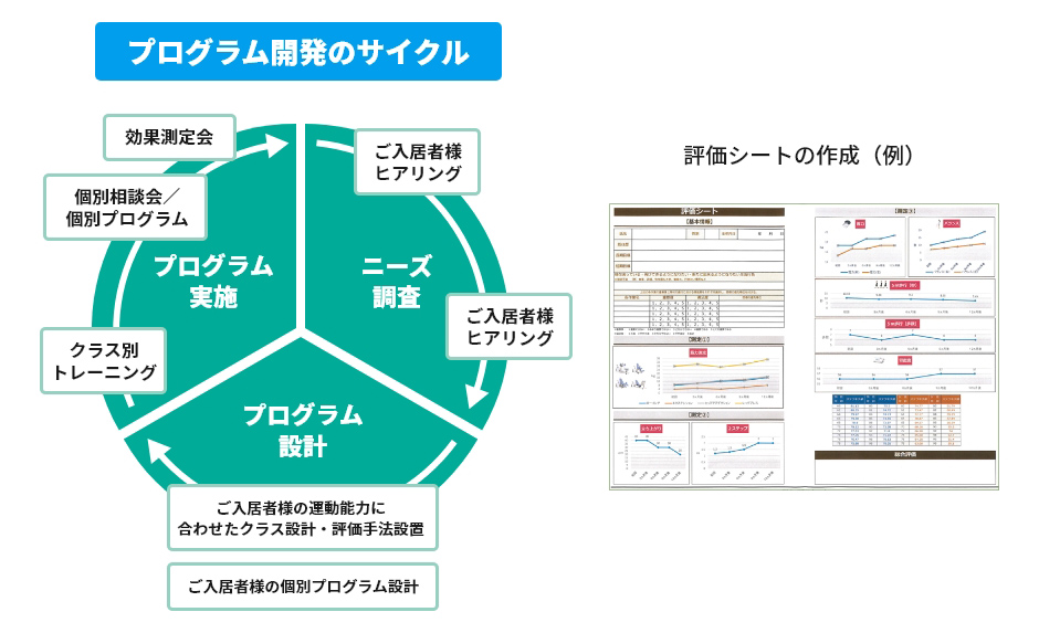 プログラム開発のサイクル