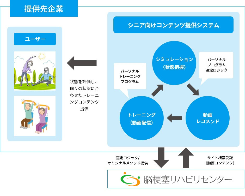 プログラム開発のサイクル