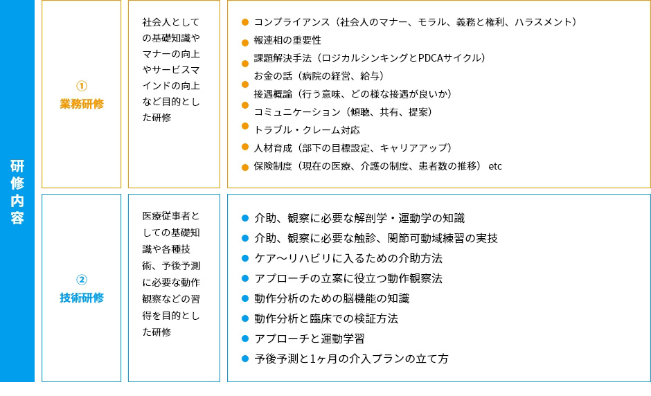 研修内容