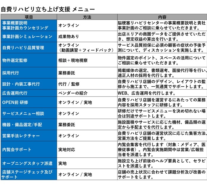 自費リハビリ施設開業までの流れと立ち上げ支援メニュー
