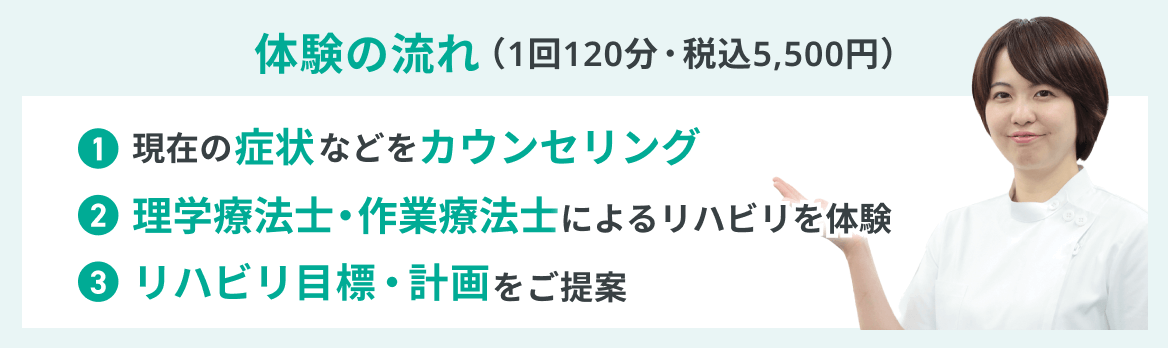 体験の流れ（1回120分・税込5,500円） 1.現在の症状などをカウンセリング 2.理学療法士・作業療法士によるリハビリを体験 3.リハビリ目標・計画をご提案