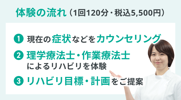 体験の流れ（1回120分・税込5,500円） 1.現在の症状などをカウンセリング 2.理学療法士・作業療法士によるリハビリを体験 3.リハビリ目標・計画をご提案